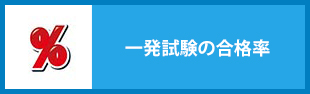 合格率が低いワケ