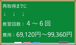 料金と目安２