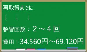 教習時間と費用の目安